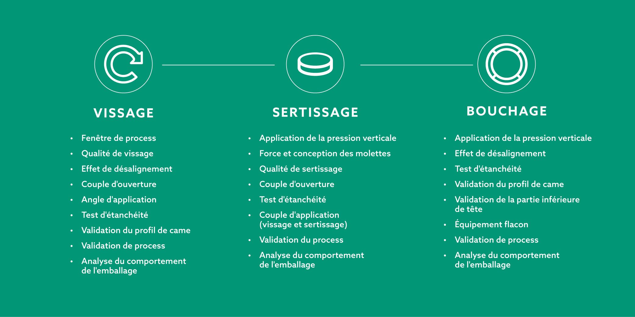 Développement de produits pour tous types d'applications